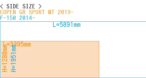 #COPEN GR SPORT MT 2019- + F-150 2014-
